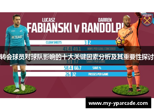 转会球员对球队影响的十大关键因素分析及其重要性探讨