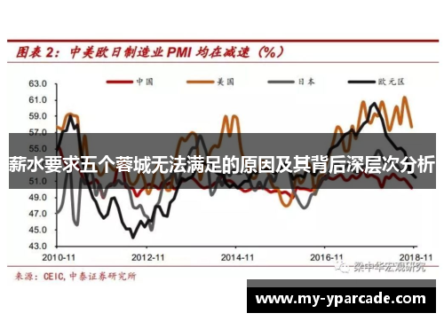 薪水要求五个蓉城无法满足的原因及其背后深层次分析