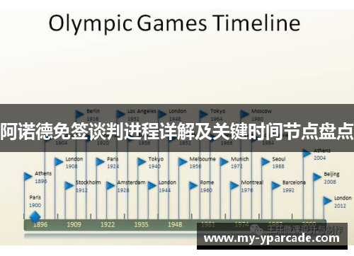 阿诺德免签谈判进程详解及关键时间节点盘点