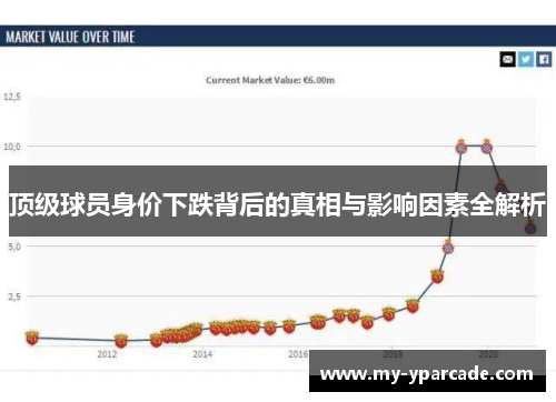 顶级球员身价下跌背后的真相与影响因素全解析
